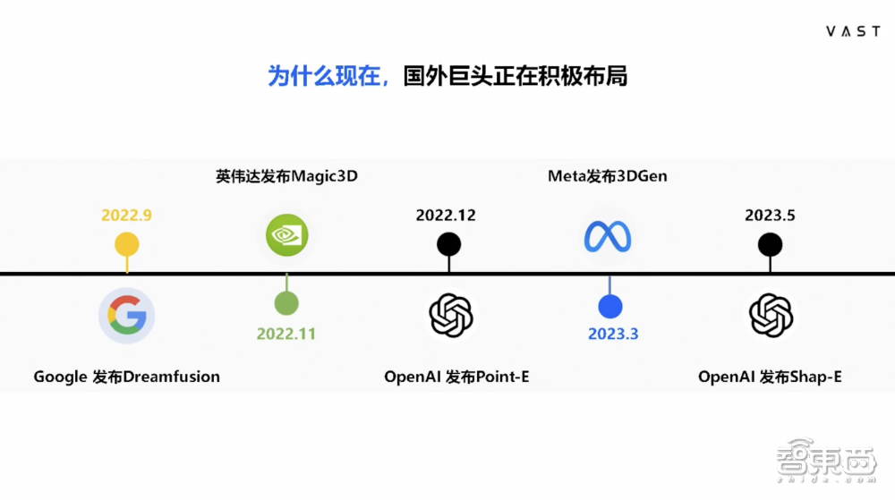 VAST宋亚宸：3D生成迈入秒级时代今年将做到MidjourneyV5V6水平丨GenAICon2024(图2)