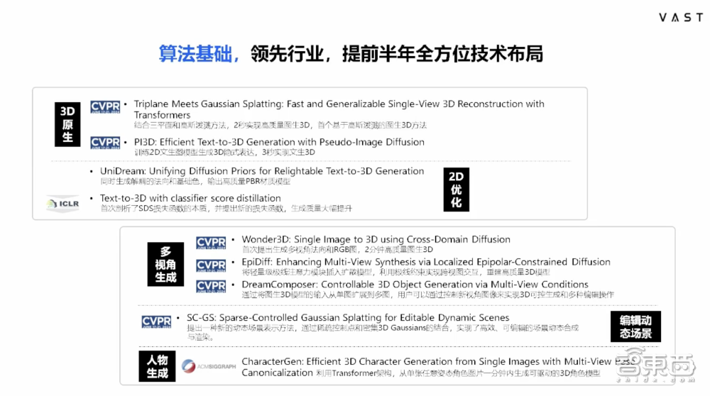 VAST宋亚宸：3D生成迈入秒级时代今年将做到MidjourneyV5V6水平丨GenAICon2024(图3)