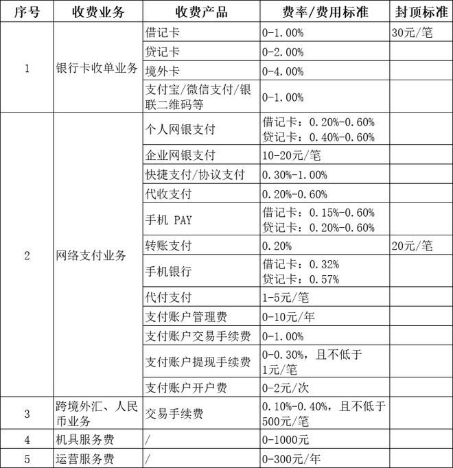 K8·凯发科技：“无声无息”扣费120元拉卡拉POS机“运营服务费”引争议(图2)