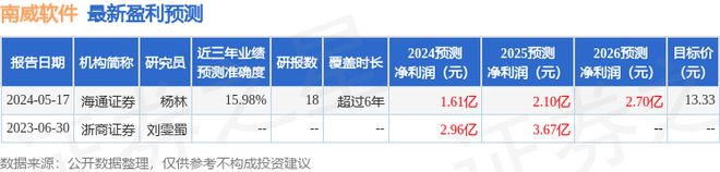 K8·凯发：南威软件：7月11日接受机构调研华泰证券股份有限公司、上海酷望私募基金管理有限公司等多家机构参与(图1)