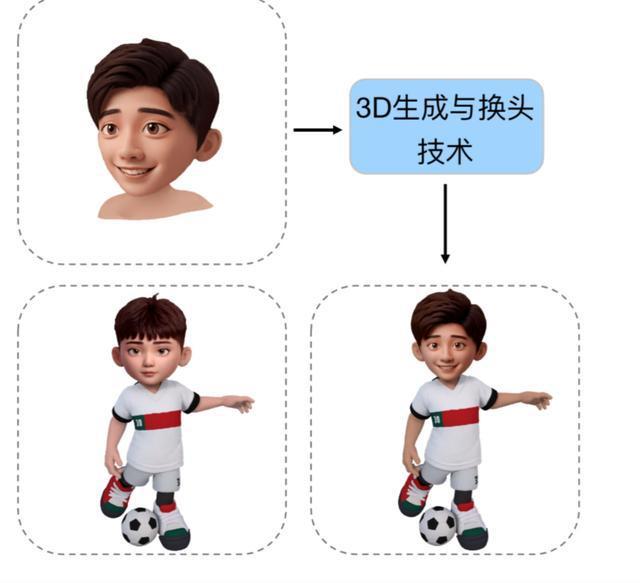腾讯大模型推出新应用一张图即可生成3D角色(图2)