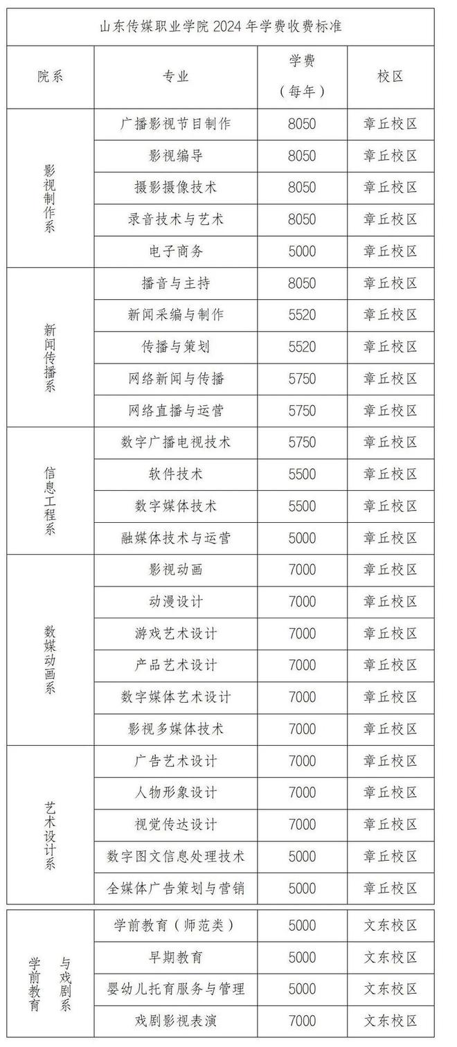 @高考生！山东传媒职业学院2024年新生常见问题解答来了