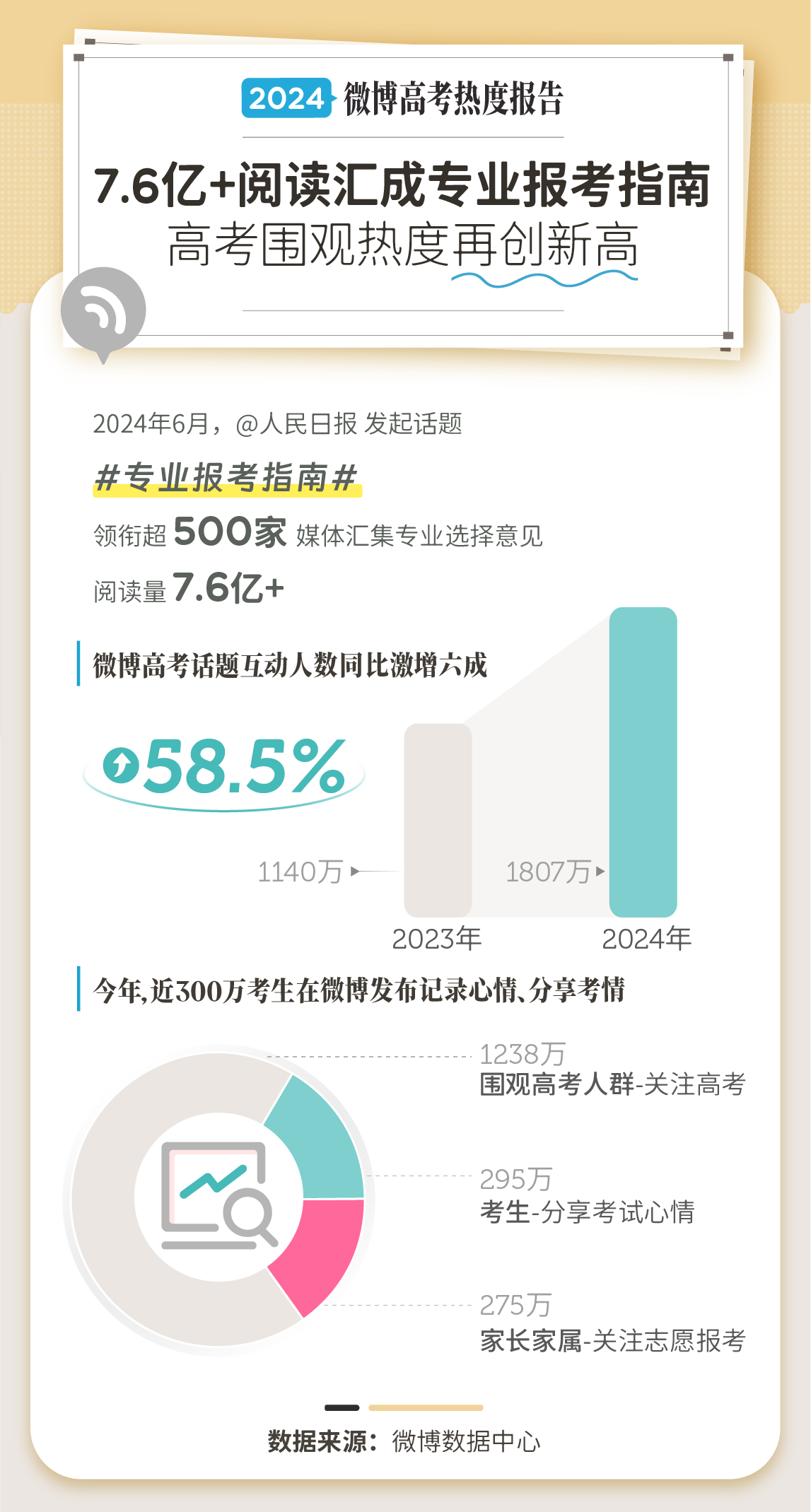 K8·凯发科技：《2024微博·高考专业报考热度报告》发布76亿阅读量围观专业报考(图2)