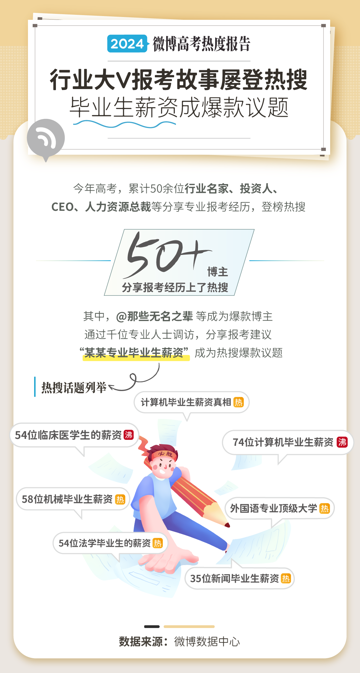 K8·凯发科技：《2024微博·高考专业报考热度报告》发布76亿阅读量围观专业报考(图5)
