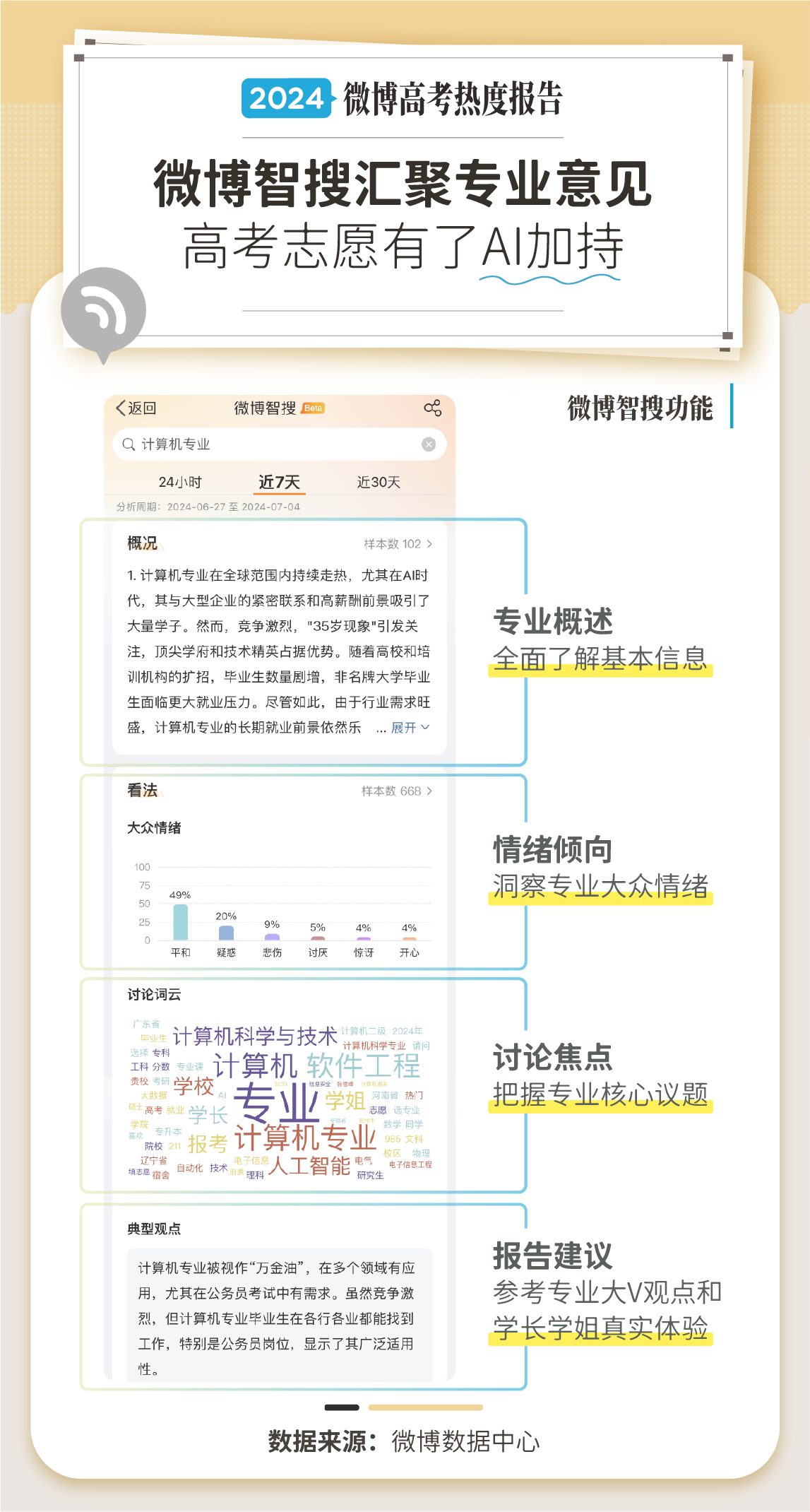 K8·凯发科技：《2024微博·高考专业报考热度报告》发布76亿阅读量围观专业报考(图6)