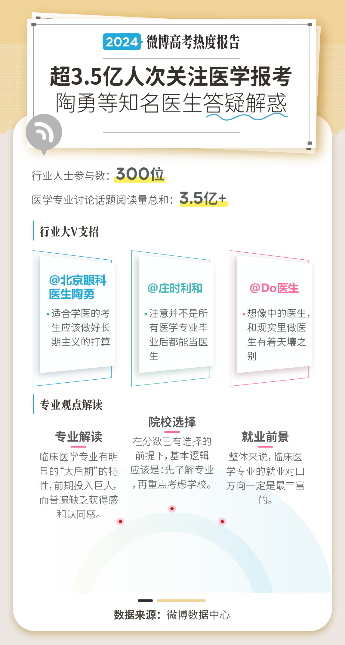 K8·凯发科技：《2024微博·高考专业报考热度报告》发布76亿阅读量围观专业报考(图8)