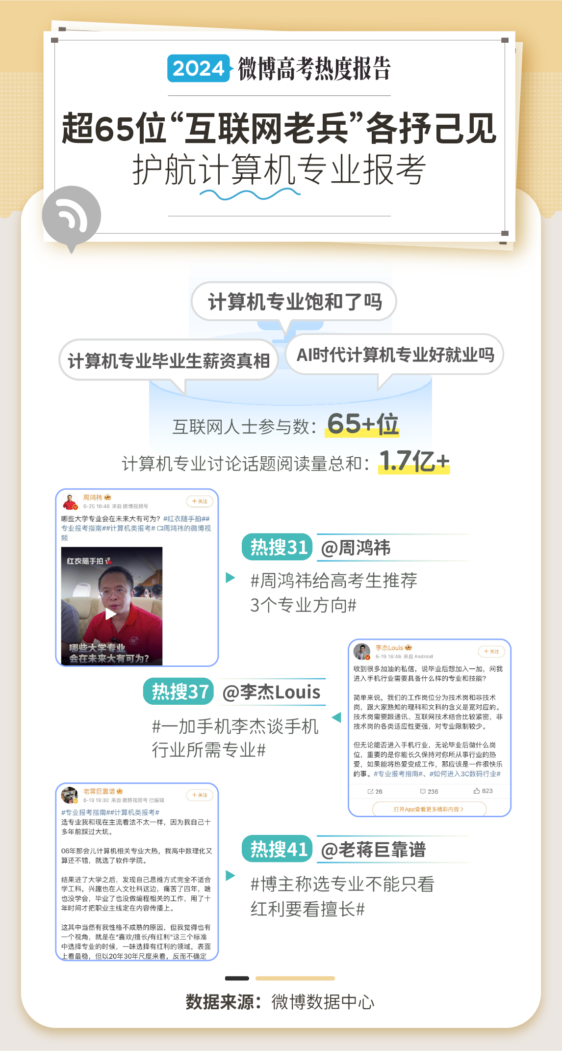 K8·凯发科技：《2024微博·高考专业报考热度报告》发布76亿阅读量围观专业报考(图10)