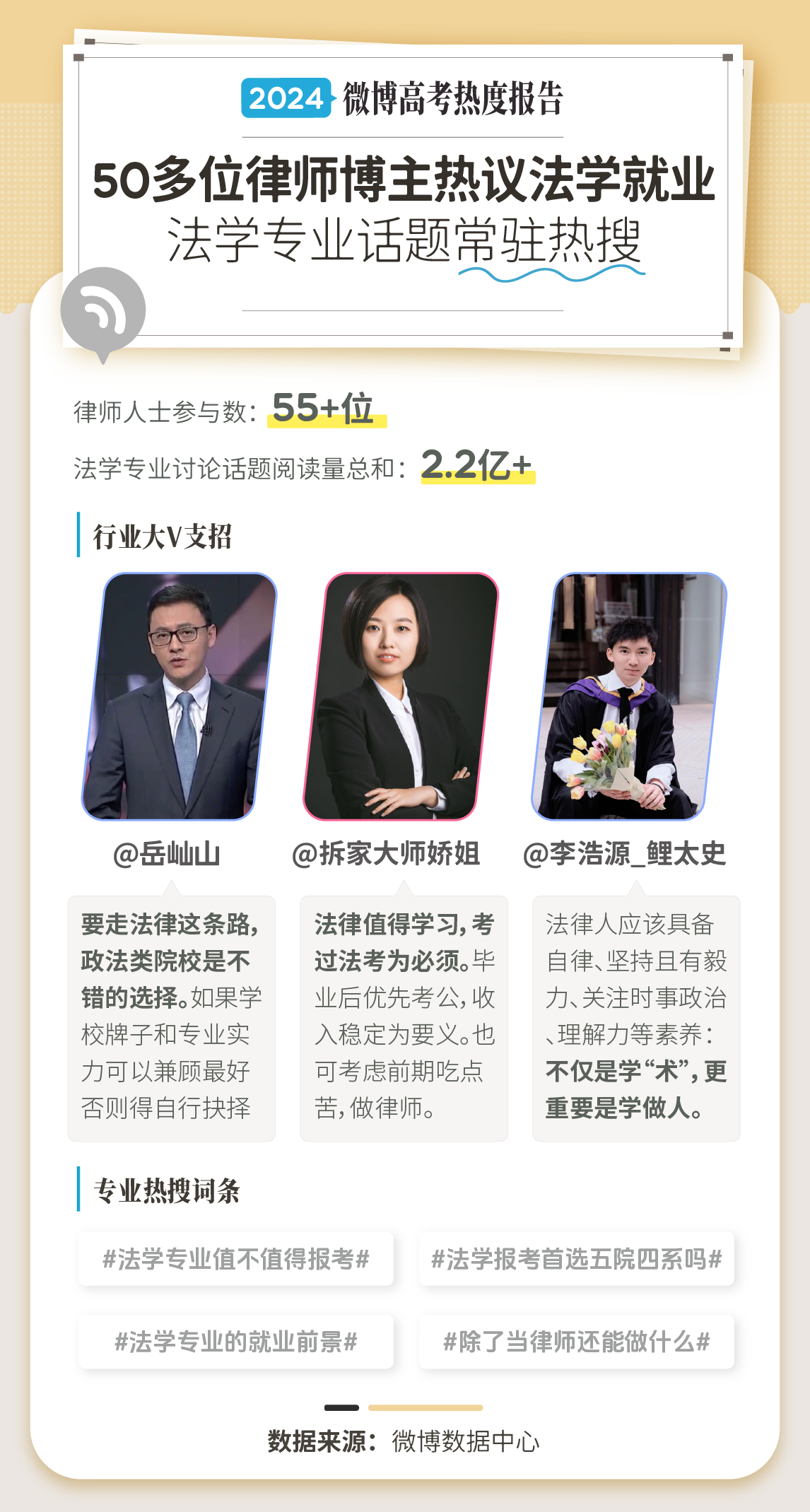 K8·凯发科技：《2024微博·高考专业报考热度报告》发布76亿阅读量围观专业报考(图9)