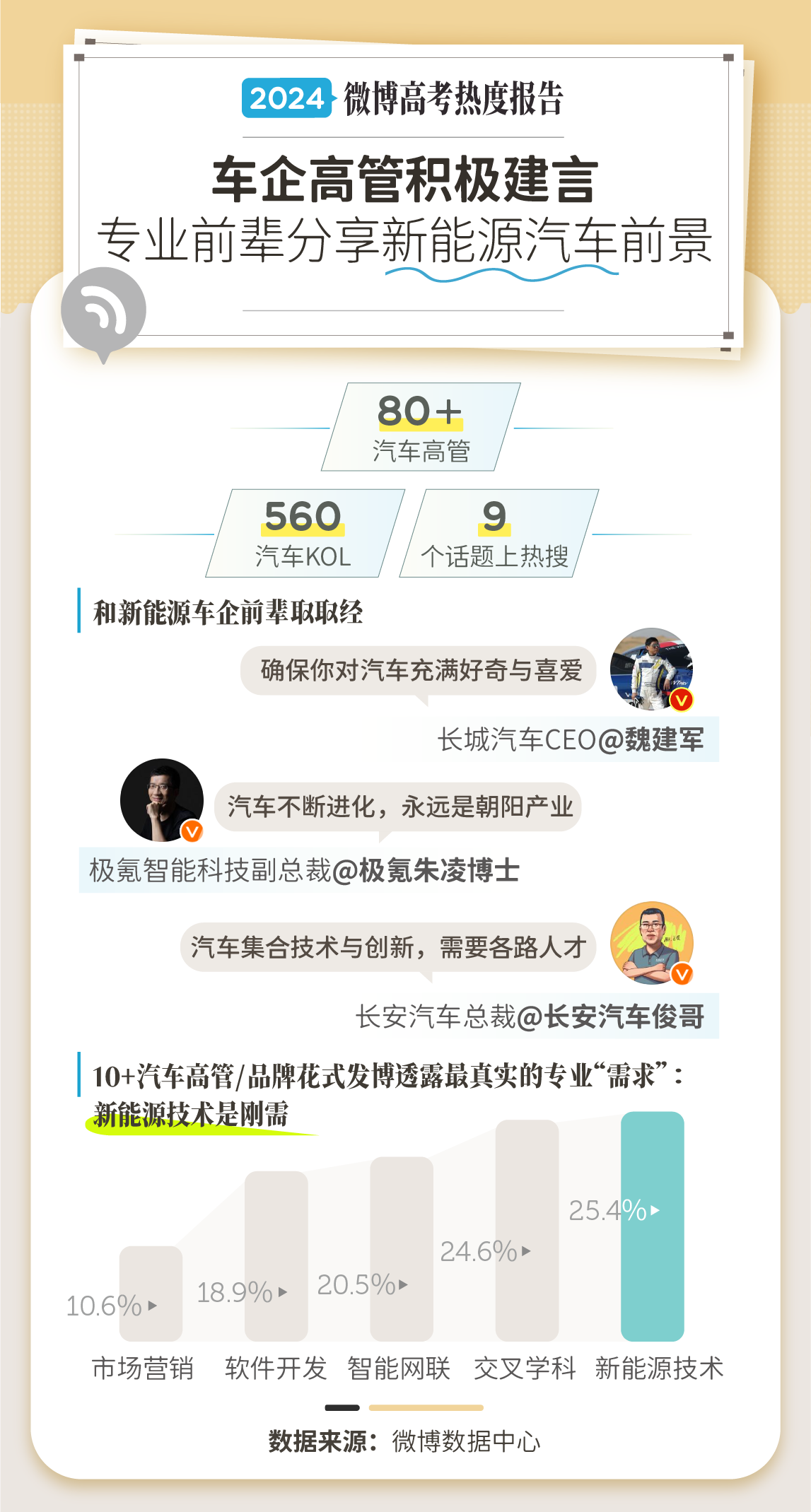 K8·凯发科技：《2024微博·高考专业报考热度报告》发布76亿阅读量围观专业报考(图11)