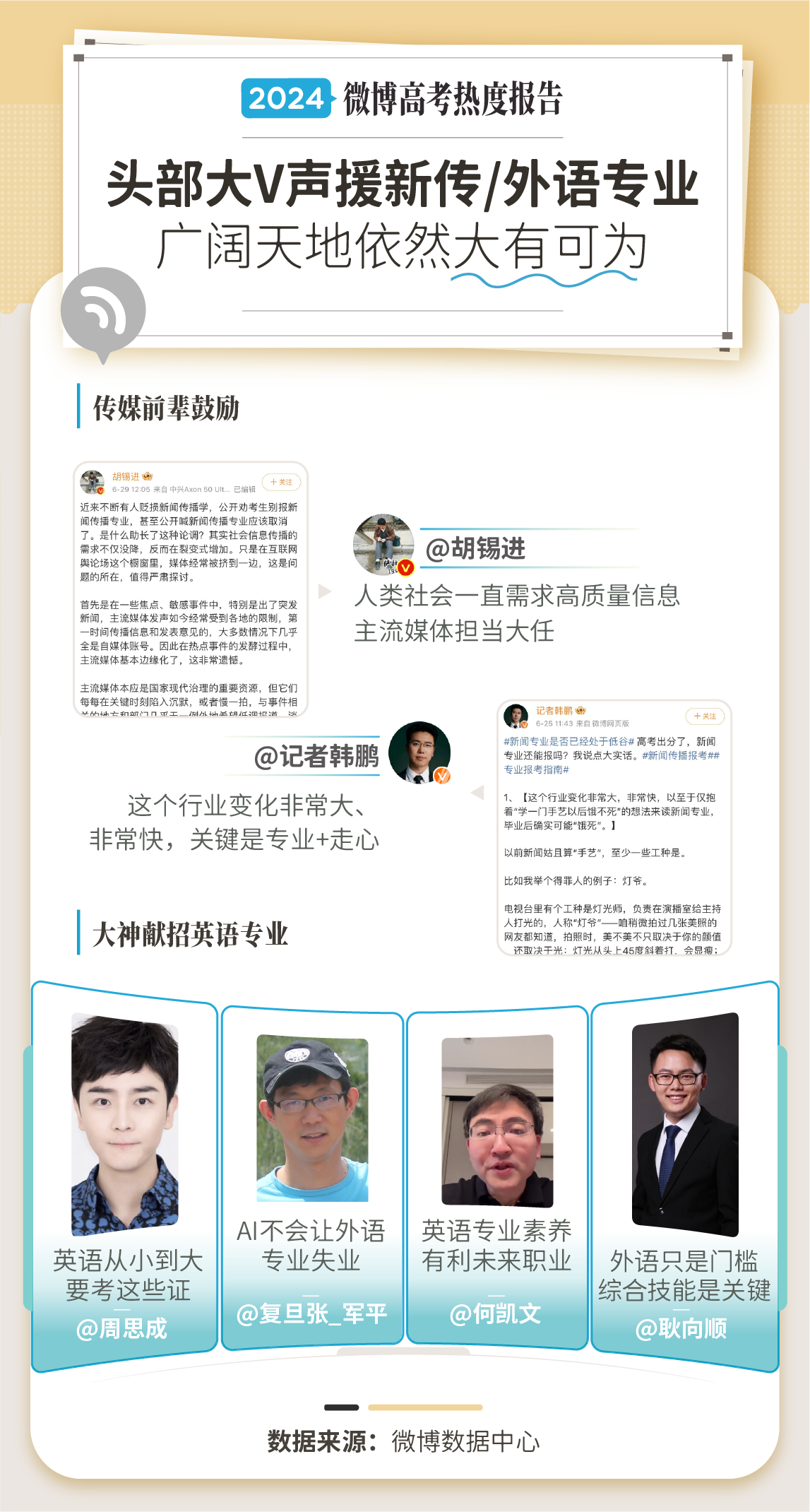 K8·凯发科技：《2024微博·高考专业报考热度报告》发布76亿阅读量围观专业报考(图12)