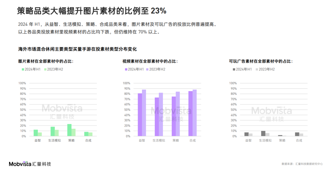 这可能是对2024下半年做增量最有价值的参考数据(图9)