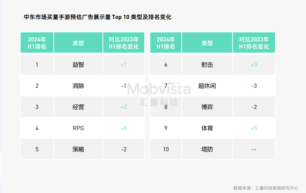 这可能是对2024下半年做增量最有价值的参考数据(图11)