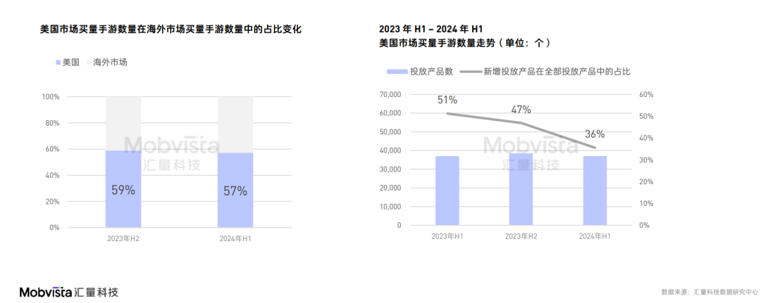 这可能是对2024下半年做增量最有价值的参考数据(图10)