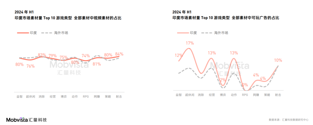 这可能是对2024下半年做增量最有价值的参考数据(图12)