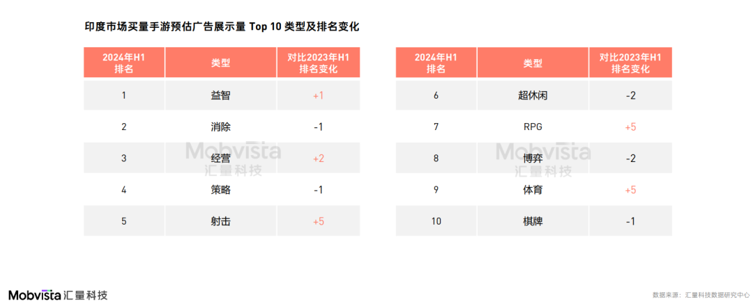 这可能是对2024下半年做增量最有价值的参考数据(图13)