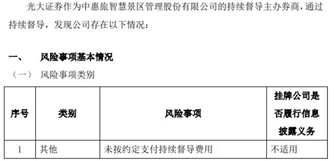 凯发国际首页：中惠旅未按约定支付持续督导费用
