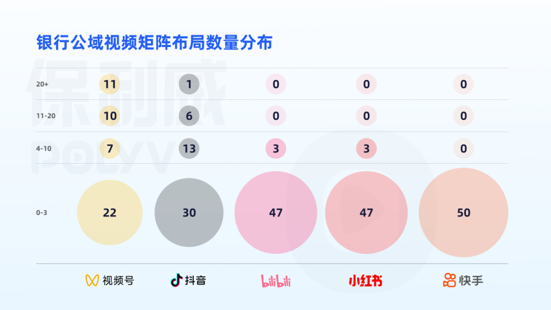 银行业直播“大摸底”保利威发布2024银行业新媒体运营全景报