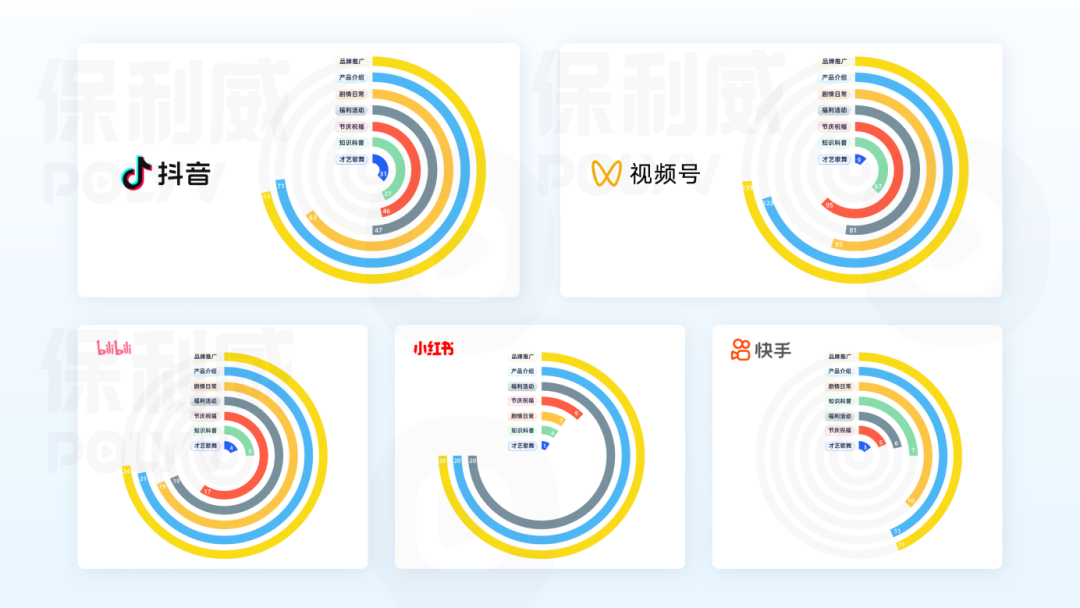 银行业直播“大摸底”保利威发布2024银行业新媒体运营全景报告(图3)