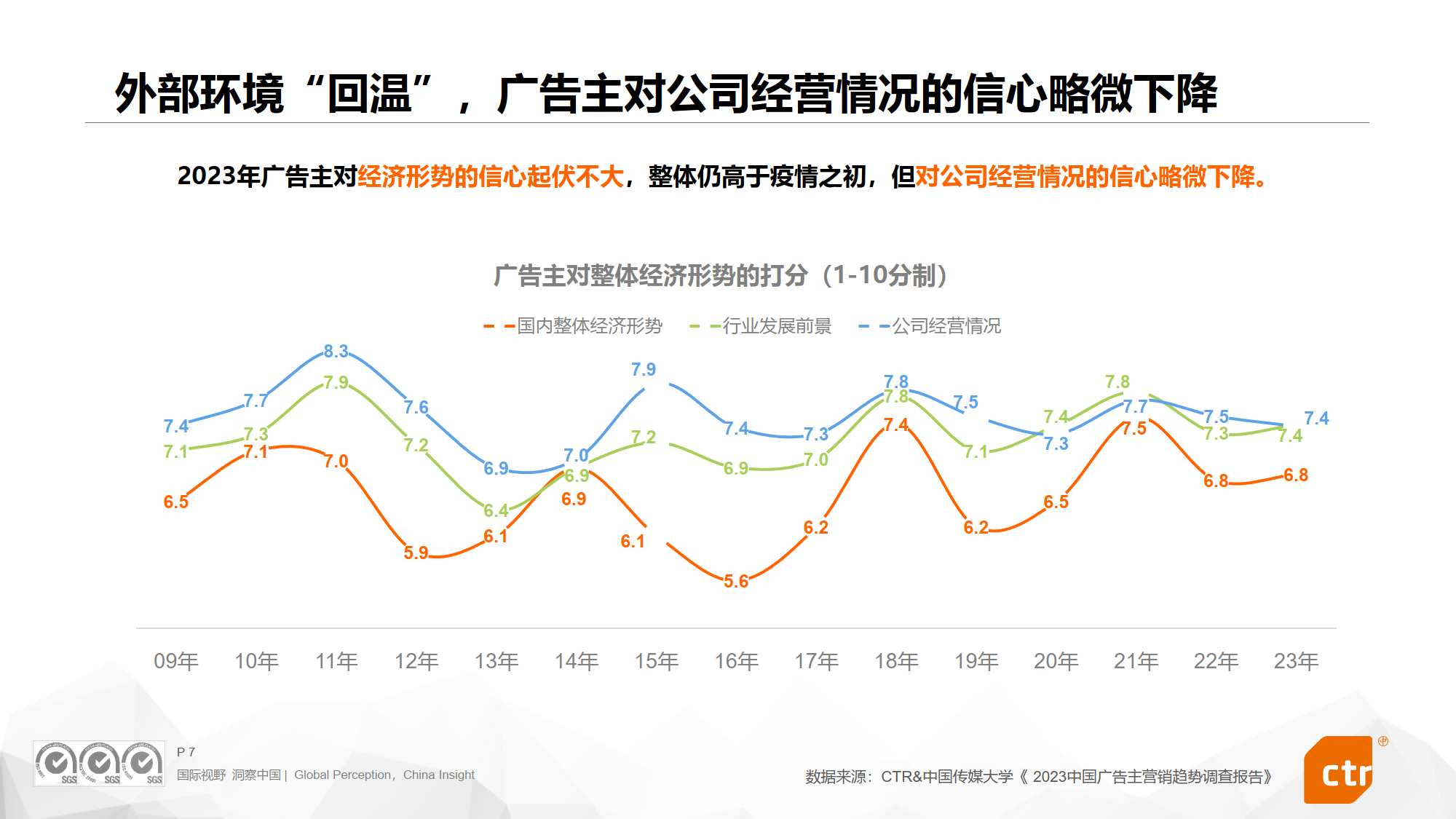 2024年数字媒体营销趋势研究报告(图3)