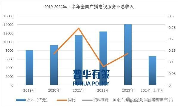 K8·凯发科技：2024-2030年媒体数字化行业市场调研及