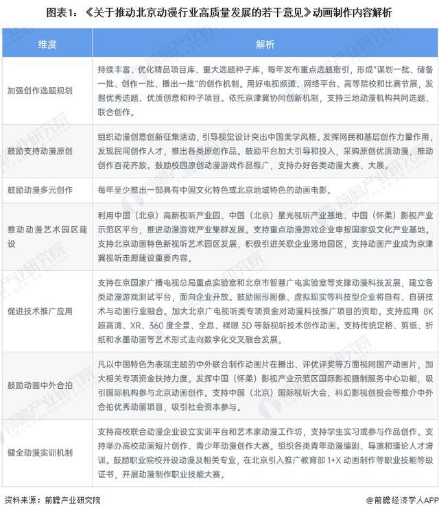 「行业前瞻」2024-2029年中国动画制作行业发展分析(图4)