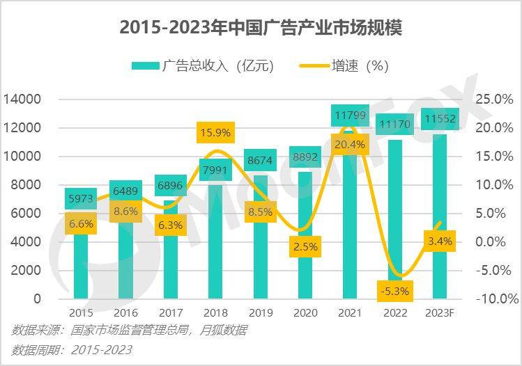 K8·凯发：2024中国数字营销展望：全域营销当道单身经济冉冉升起(图1)