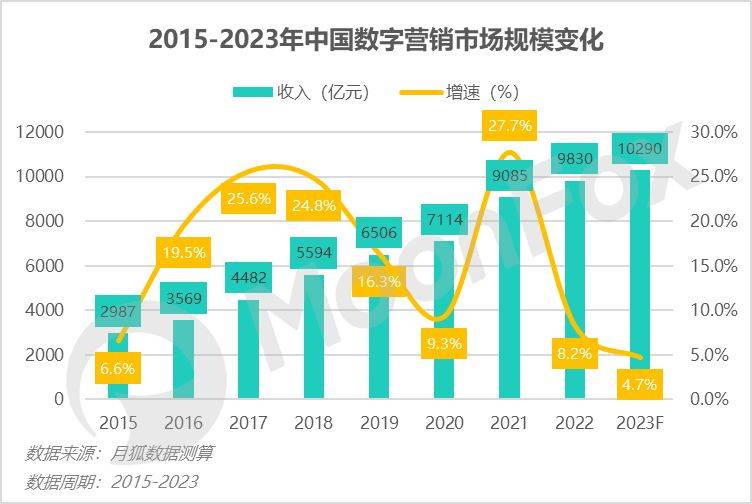 K8·凯发：2024中国数字营销展望：全域营销当道单身经济冉冉升起(图2)