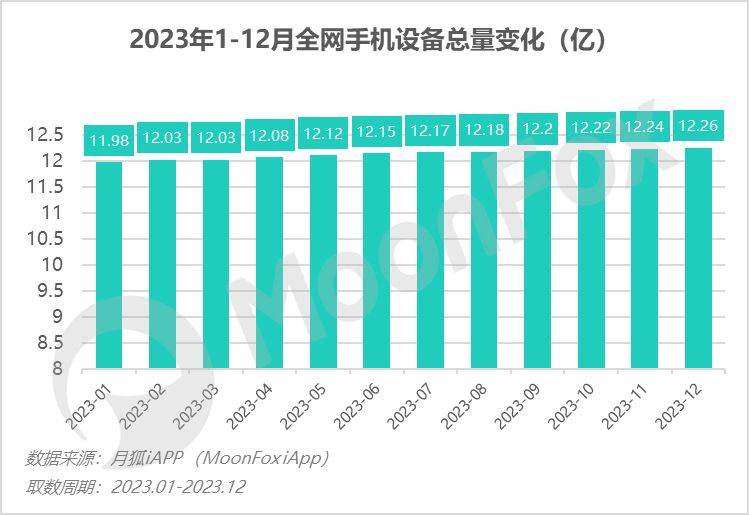 K8·凯发：2024中国数字营销展望：全域营销当道单身经济冉冉升起(图3)
