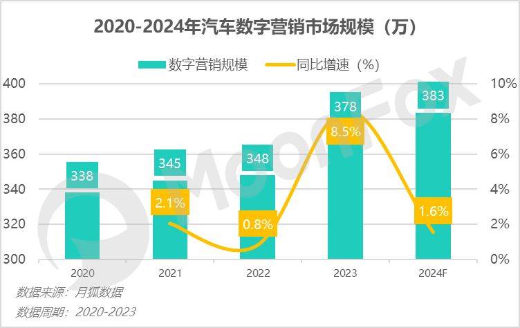 K8·凯发：2024中国数字营销展望：全域营销当道单身经济冉冉升起(图5)