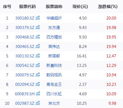 K8·凯发：跨境支付或迎新机遇相关科技股走强国有大行股价创历