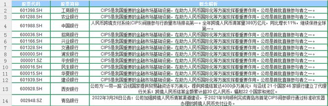 K8·凯发：跨境支付或迎新机遇相关科技股走强国有大行股价创历史新高(图3)