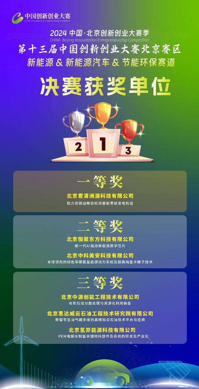 凯发科技：12个优秀项目在能源谷激烈比拼结果揭晓→(图6)
