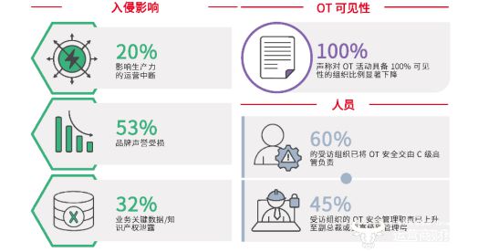 挑战加剧：Fortinet2024年OT安全报告揭示新趋势与应对策略(图1)