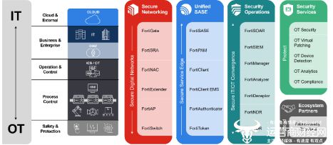 挑战加剧：Fortinet2024年OT安全报告揭示新趋势与应对策略(图2)
