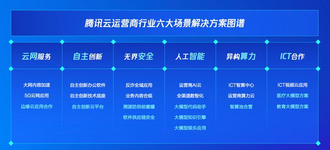 K8·凯发科技：2024腾讯云数字生态大会数智运营商专场：携