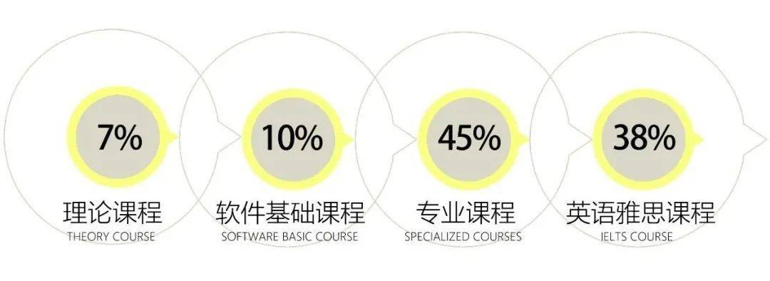 招生简章央美国际学院×英国国家计算机动画中心2024年硕士学