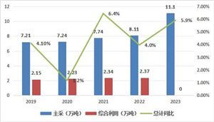 2024年中国TMT（数字新媒体）行业的市场发展现状及发展前景(图4)