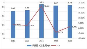 2024年中国TMT（数字新媒体）行业的市场发展现状及发展前景(图6)