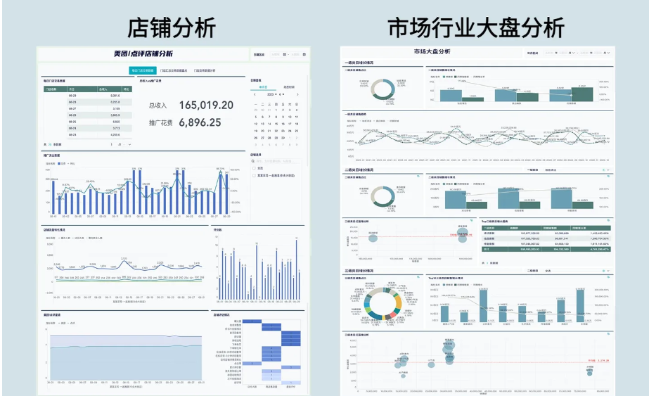 4大新媒体运营报表——九数云BI(图3)