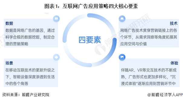 2024年中国互联网广告数字营销案例分析数据、技术、场景与体
