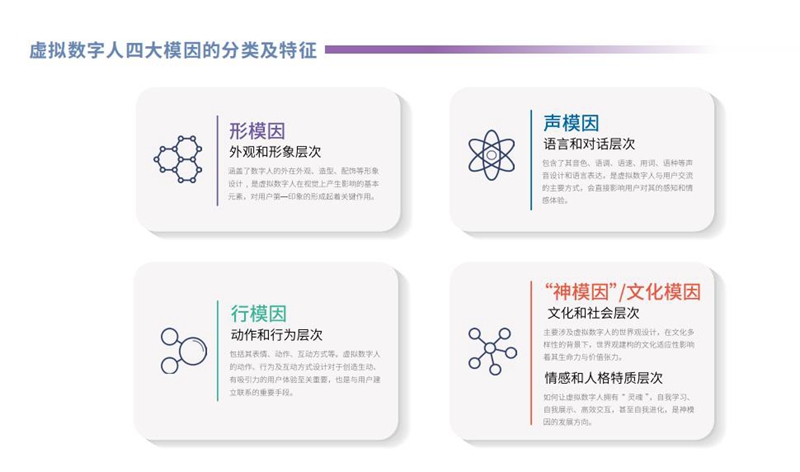 2024年度《中国虚拟数字人影响力指数报告》发布(图3)