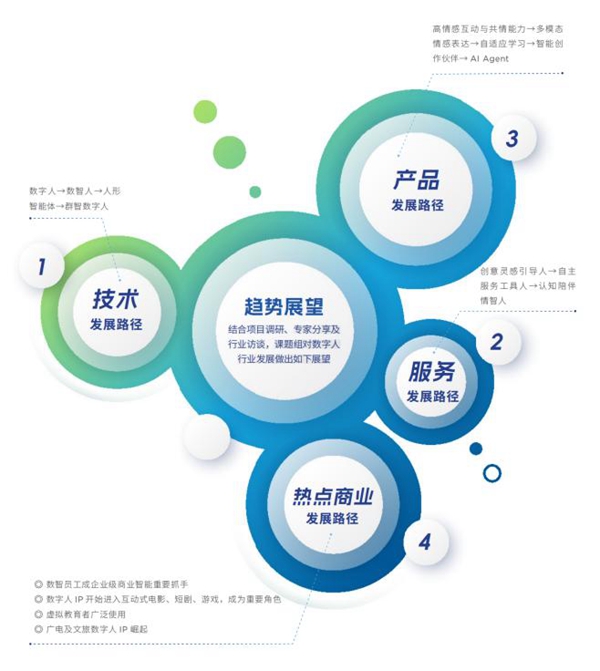 2024年度《中国虚拟数字人影响力指数报告》发布(图4)
