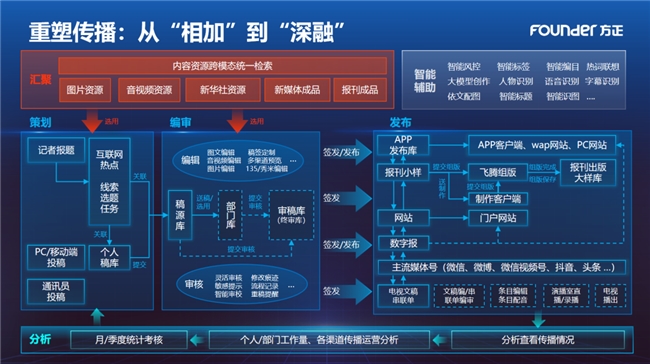 2024中国报业技术年会方正电子聚焦技术革新赋能媒体生态重塑(图6)