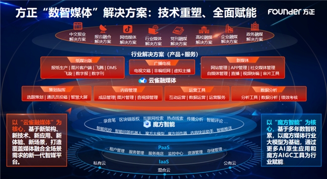 2024中国报业技术年会方正电子聚焦技术革新赋能媒体生态重塑(图4)