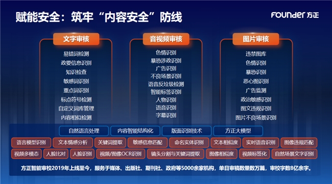 2024中国报业技术年会方正电子聚焦技术革新赋能媒体生态重塑(图8)