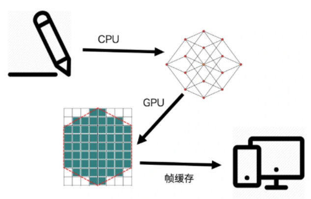 揭晓游戏开发中一个至关重要的技术(图4)