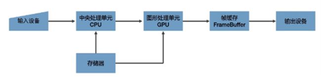 揭晓游戏开发中一个至关重要的技术(图3)