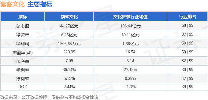 股票行情快报：读客文化（301025）11月8日主力资金净卖出40363万元(图2)
