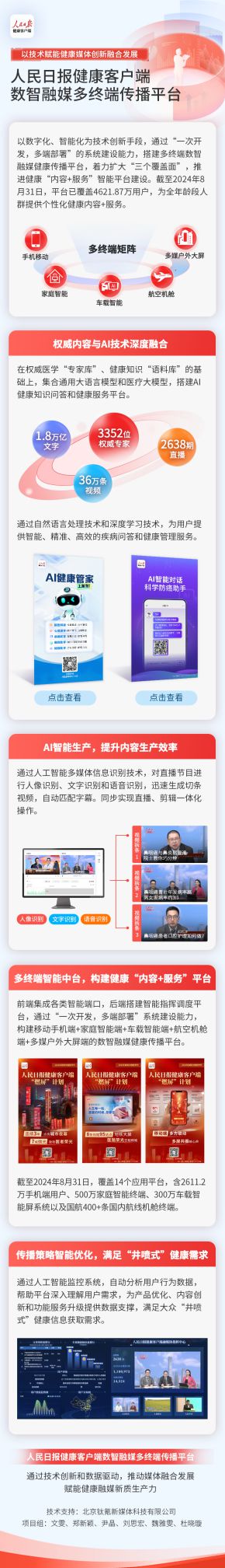 人民日报健康客户端数智融媒多终端传播平台入选2024中国记协“融媒有技”优秀案例(图2)