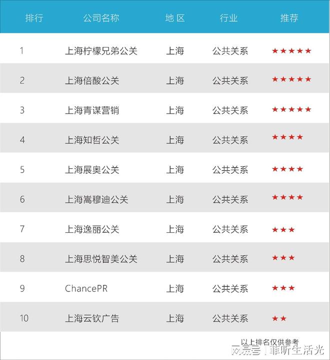 了解2024年上海公关公司情况(图2)